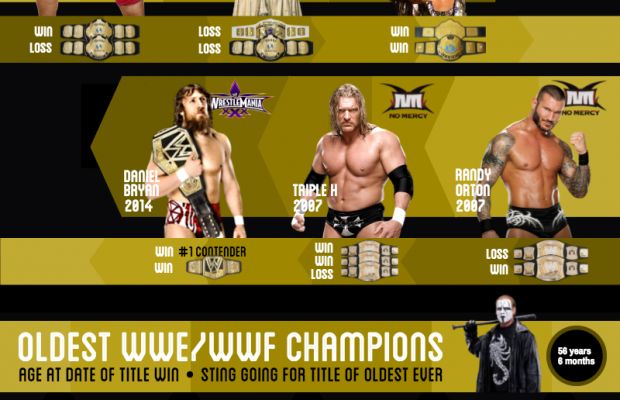 Night Of Champions – Online World Of Wrestling